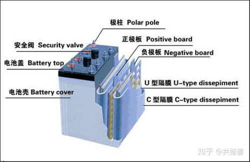 電瓶修復(fù) 還在強充修電池的你知道其利弊嗎